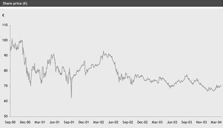 gucci stock shares.